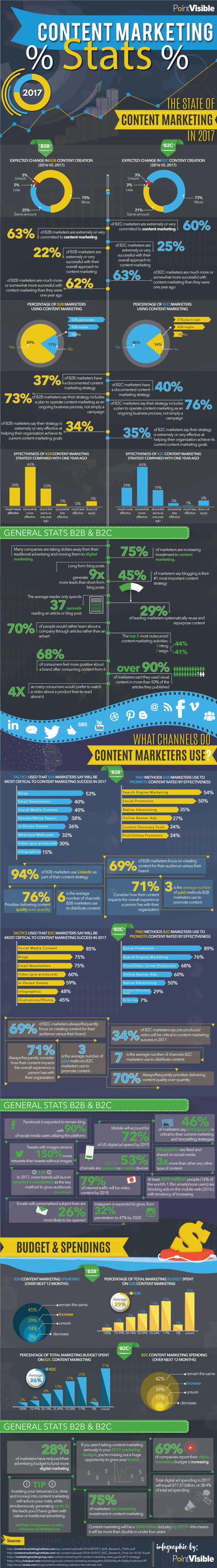 170523-infographic-content-marketing-statistics-and-trends-full