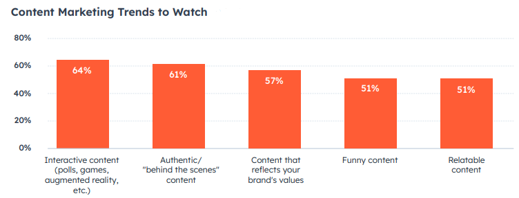 Content Trends to Watch