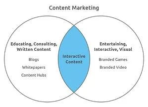 contentmktg